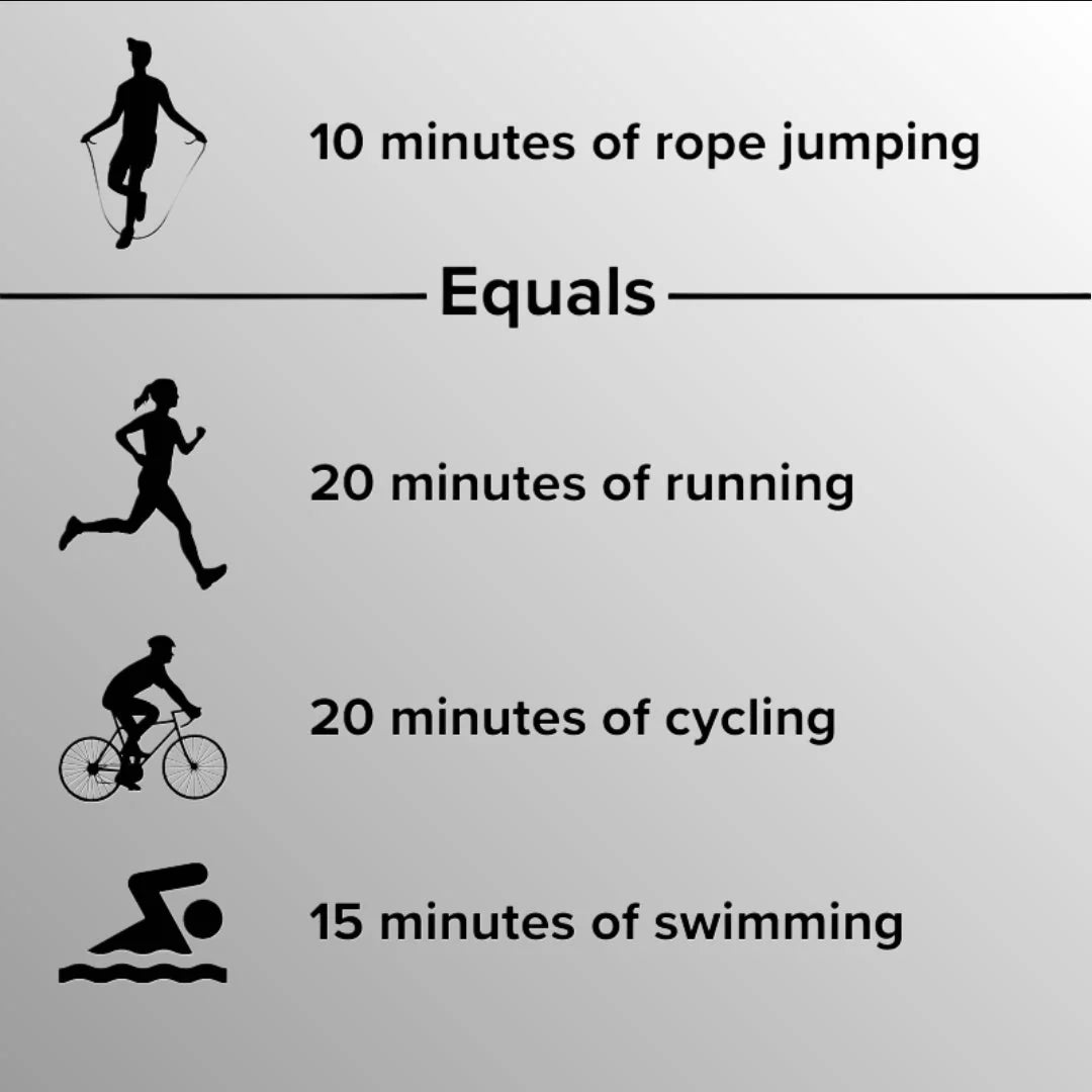 Levence™ Jump Rope Pro